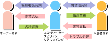 ���������ƥ��ή��